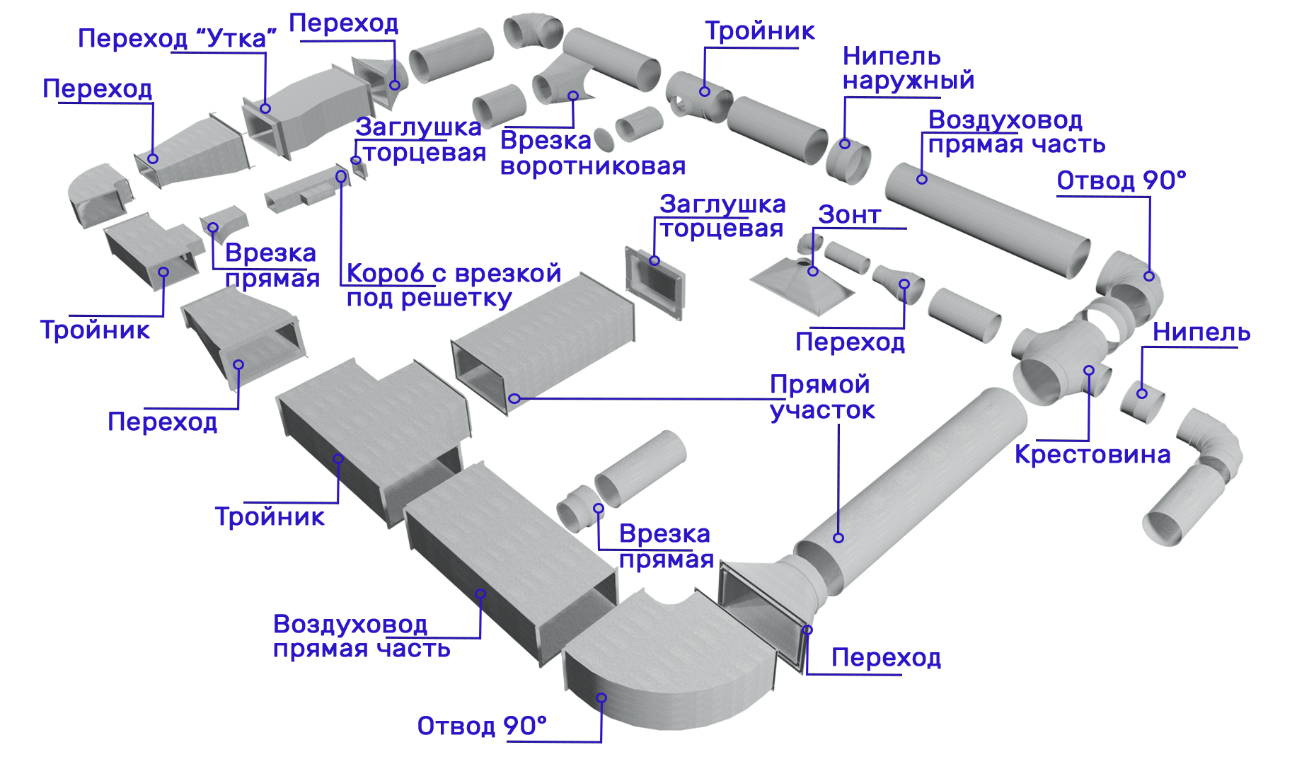 Воздуховоды вентиляции