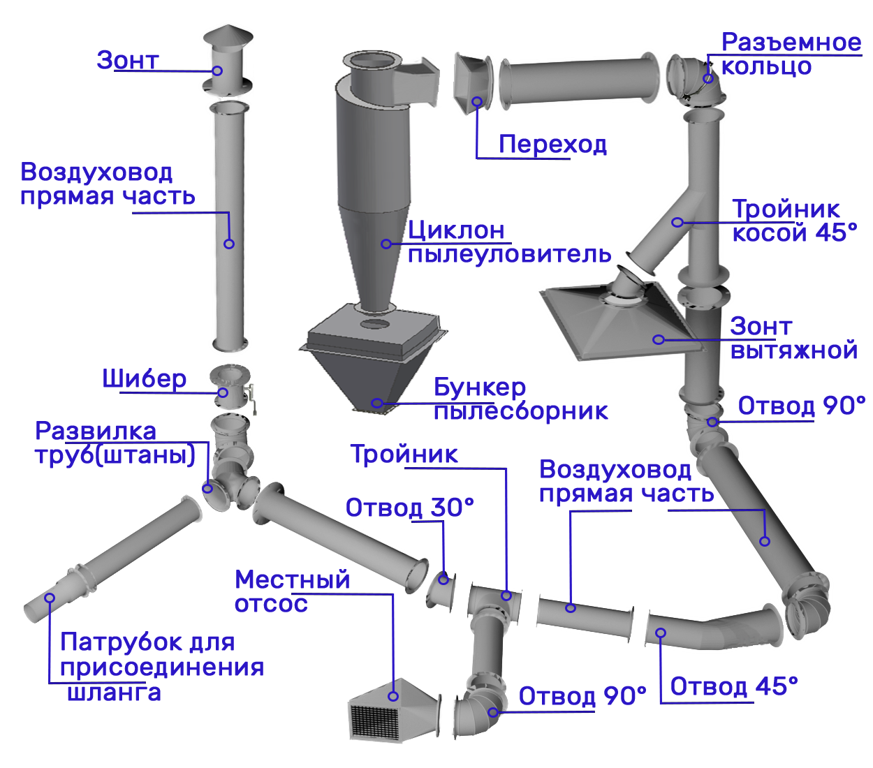Воздуховоды аспирации и пневмотранспорта